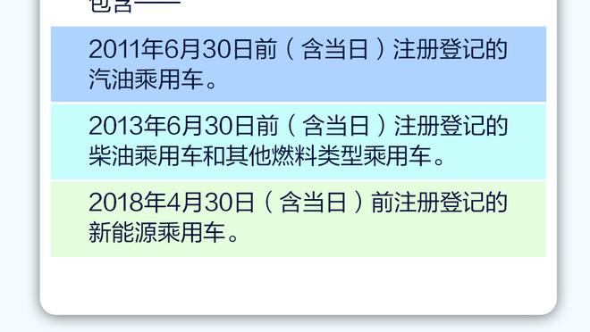 差异很大！快船全队罚球11中11犯规22次 太阳全队28罚24中